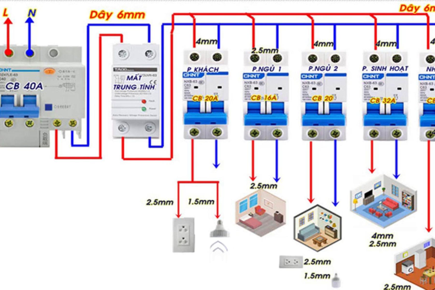 Lập sơ đồ mạch điện chi tiết và phân vùng an toàn