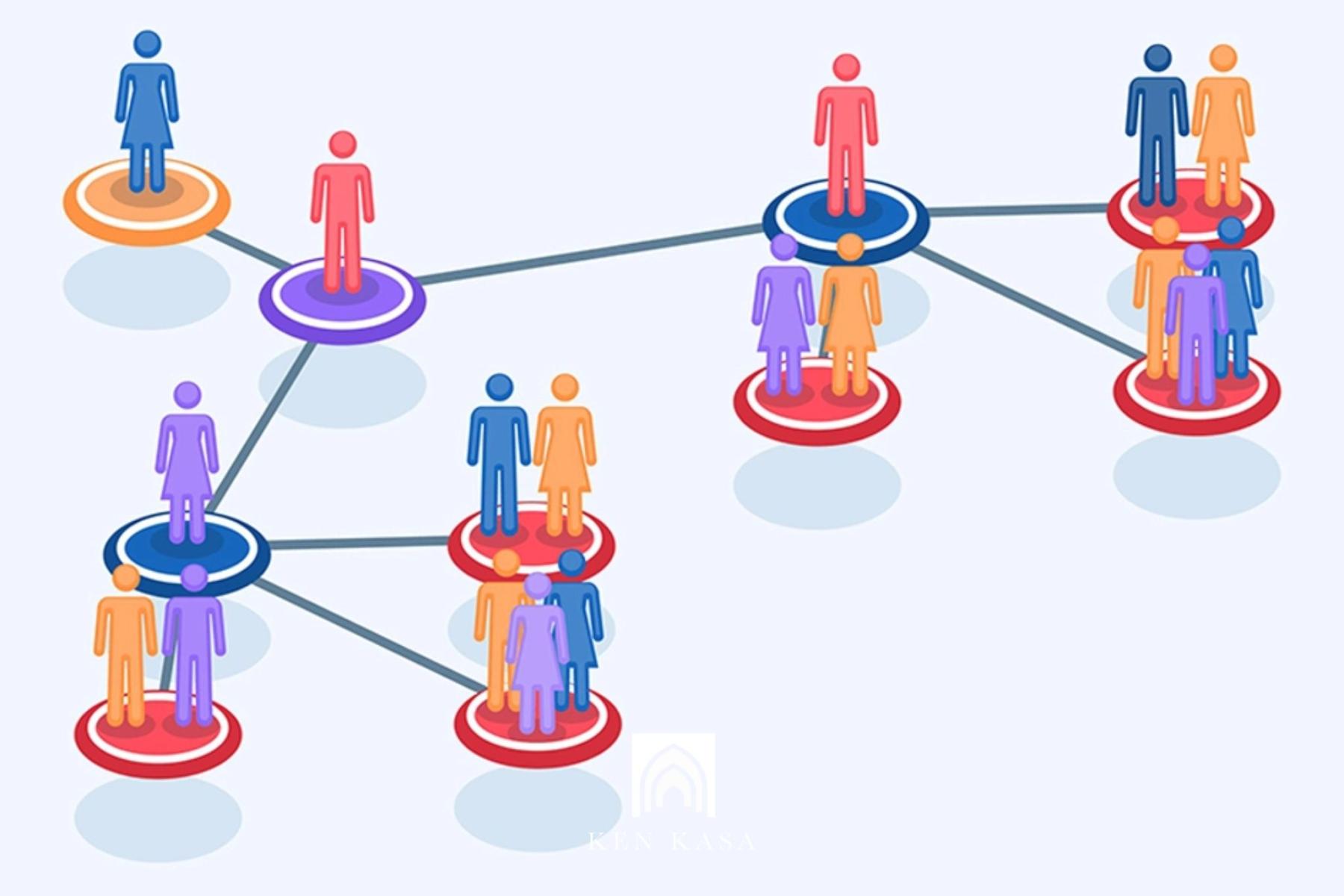 X&aacute;c định r&otilde; ph&acirc;n kh&uacute;c kh&aacute;ch h&agrave;ng ngay từ giai đoạn thiết kế