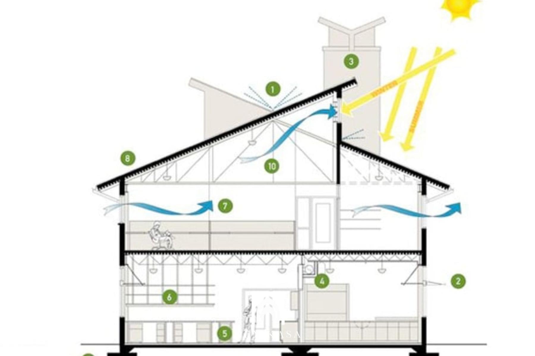 Bố tr&iacute; cửa đ&oacute;n gi&oacute; v&agrave; cửa tho&aacute;t gi&oacute;