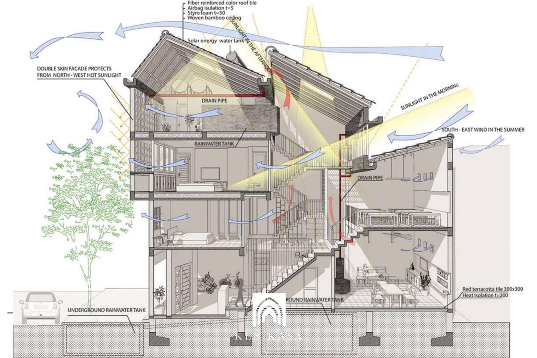 Tận dụng chiều cao c&ocirc;ng tr&igrave;nh để tạo hiệu ứng ống kh&oacute;i