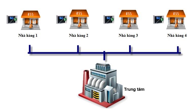 chuỗi nhà hàng