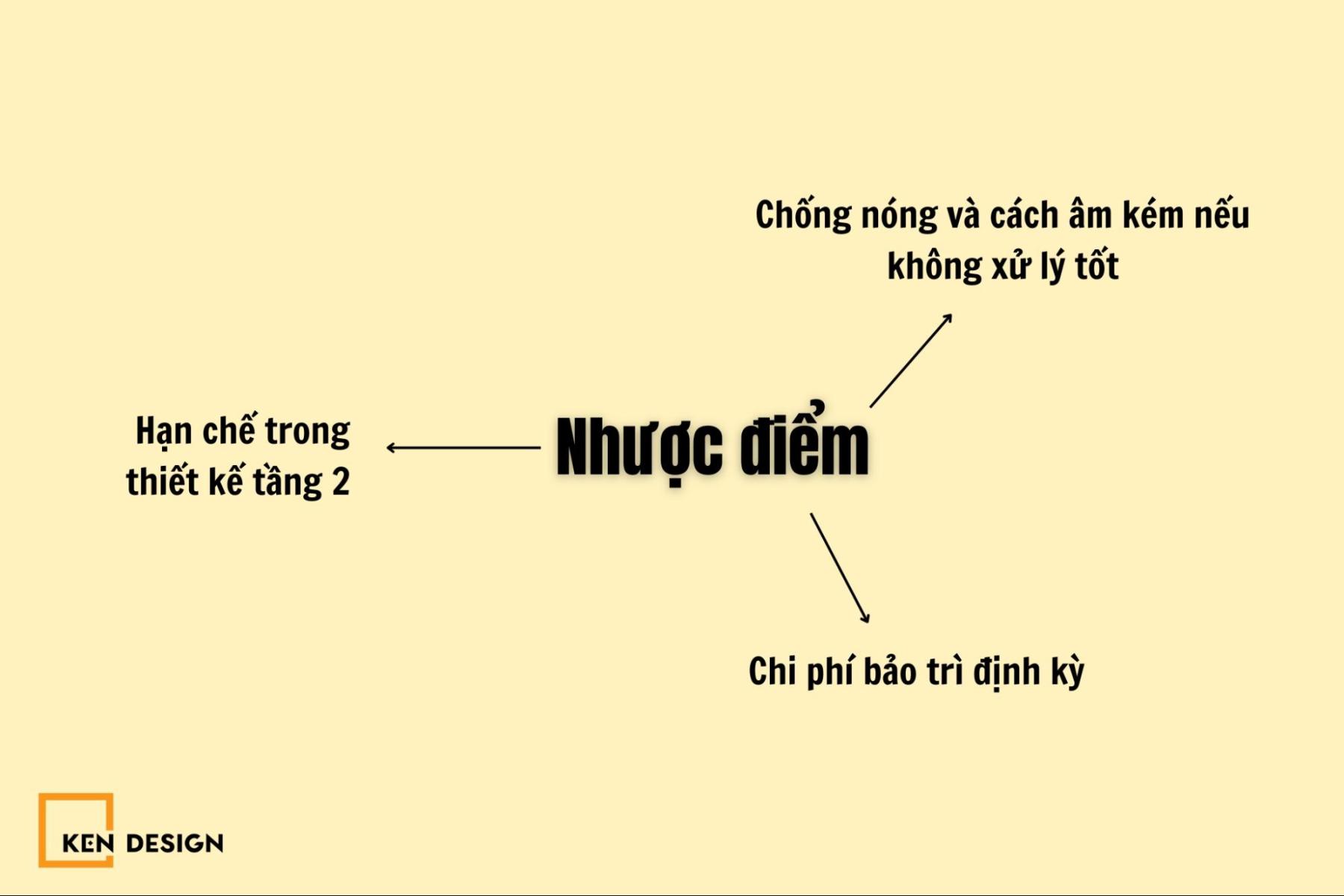 Nhược điểm quán cà phê khung thép 2 tầng