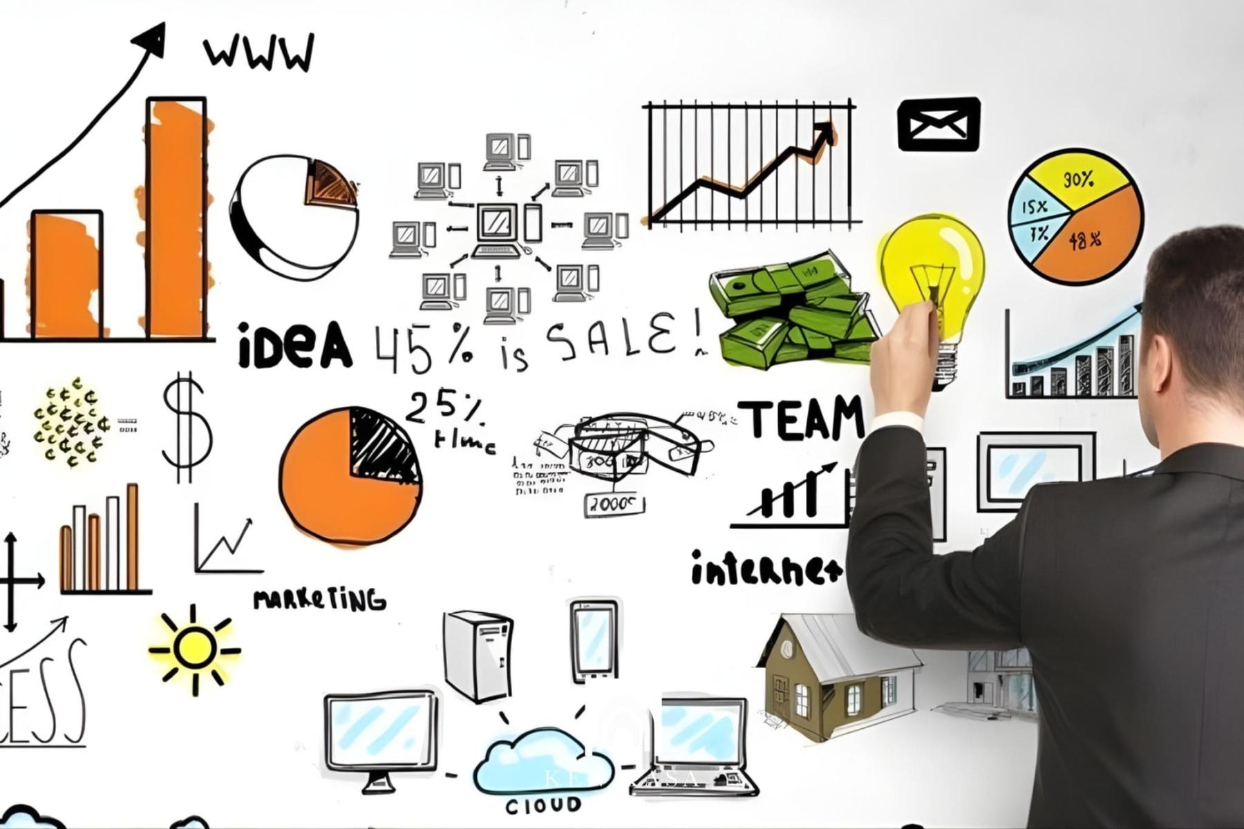 Lập kế hoạch đầu tư rõ ràng ngay từ đầu