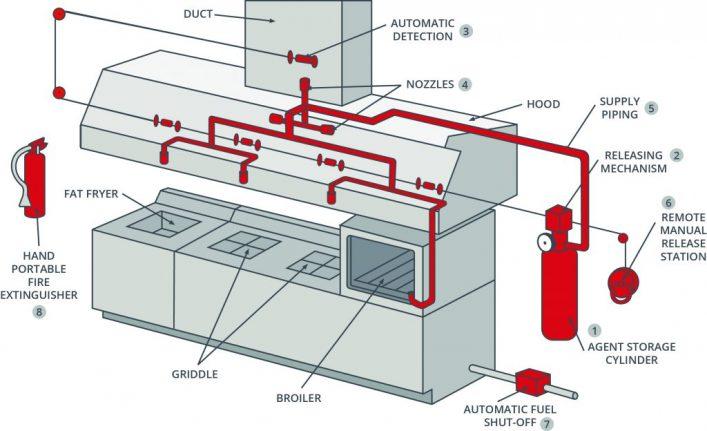 chi phí thiết kế nhà hàng gà rán tầm trung